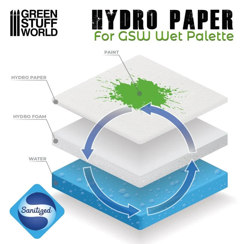 GSW Wet Palette - Hydro Paper sheet pack x50 - Image 2